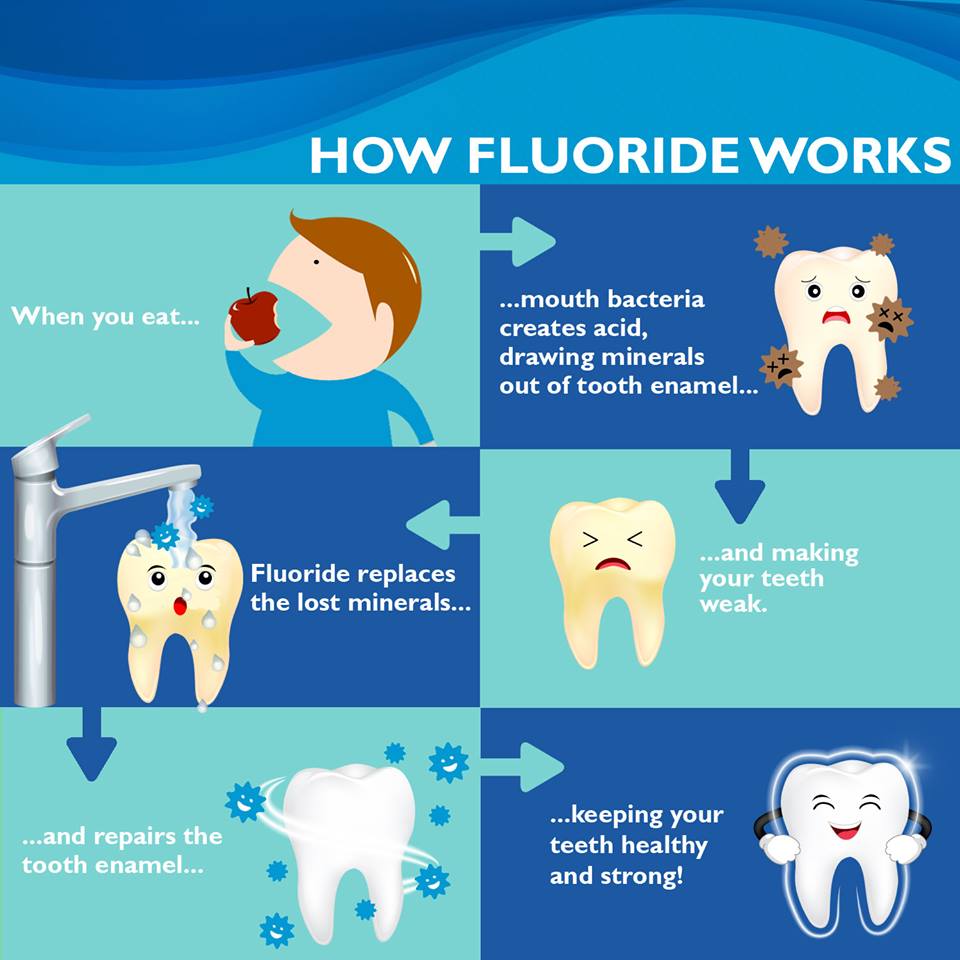 Why is fluoride good for your teeth? Richmond Road Dental